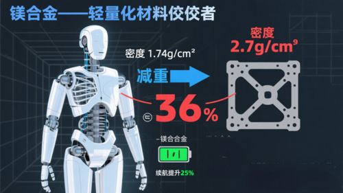 บล็อกบริษัทล่าสุดเกี่ยวกับ มุมมองที่สดใสสําหรับตลาดปัญญาที่ประกอบด้วยร่างกาย! สารสกัดมะกนีเซียมจะกลายเป็น 