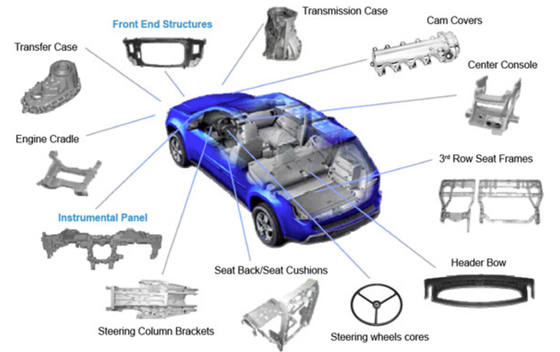 คุณภาพ CNC Turning Metal Auto Parts High Strength Electroplating Magnesium Alloy Die Casting โรงงาน