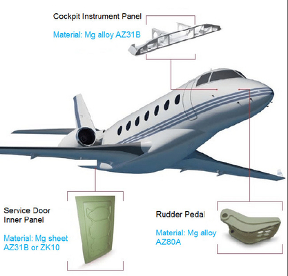 ราคาดี Rudder Pedal Magnesium Alloy Die Casting Inner Panel 800T Magnesium Alloy Aircraft Parts ออนไลน์