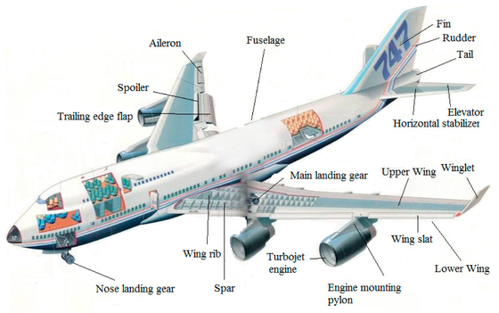 ราคาดี CMM 800T Magnesium Alloys In Aircraft Parts CNC Turning Powder Coating ออนไลน์